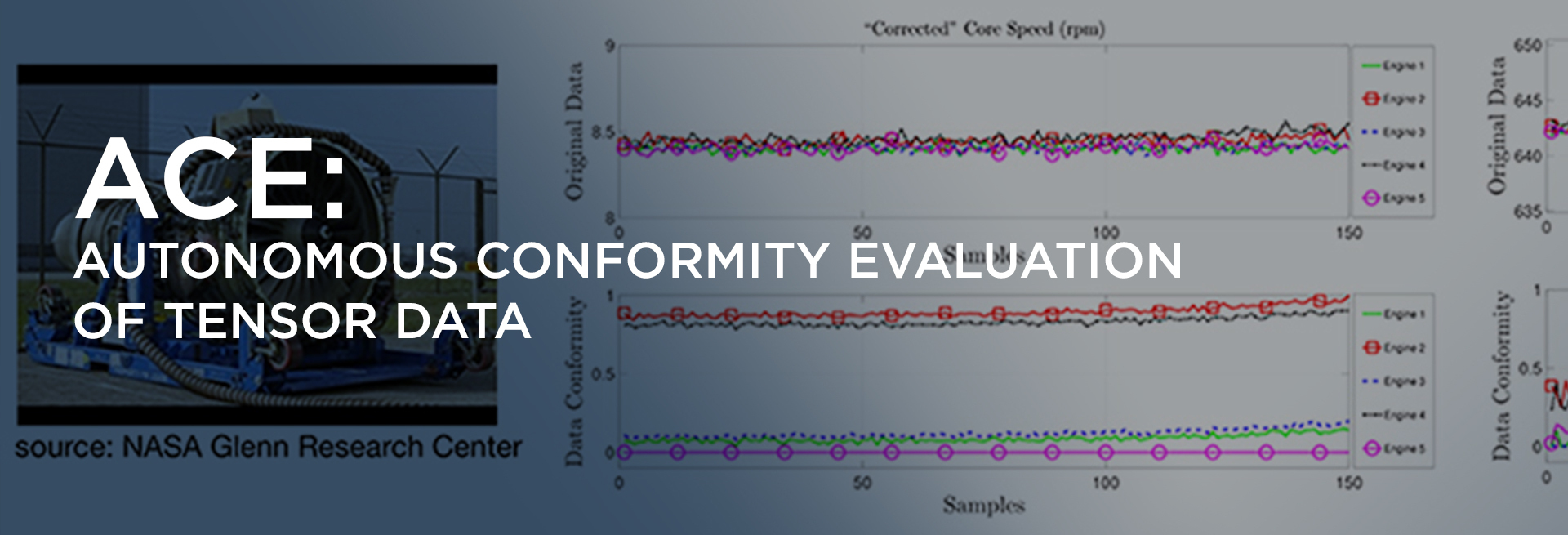 Autonomous Conformity Evaluation of Tensor Data
